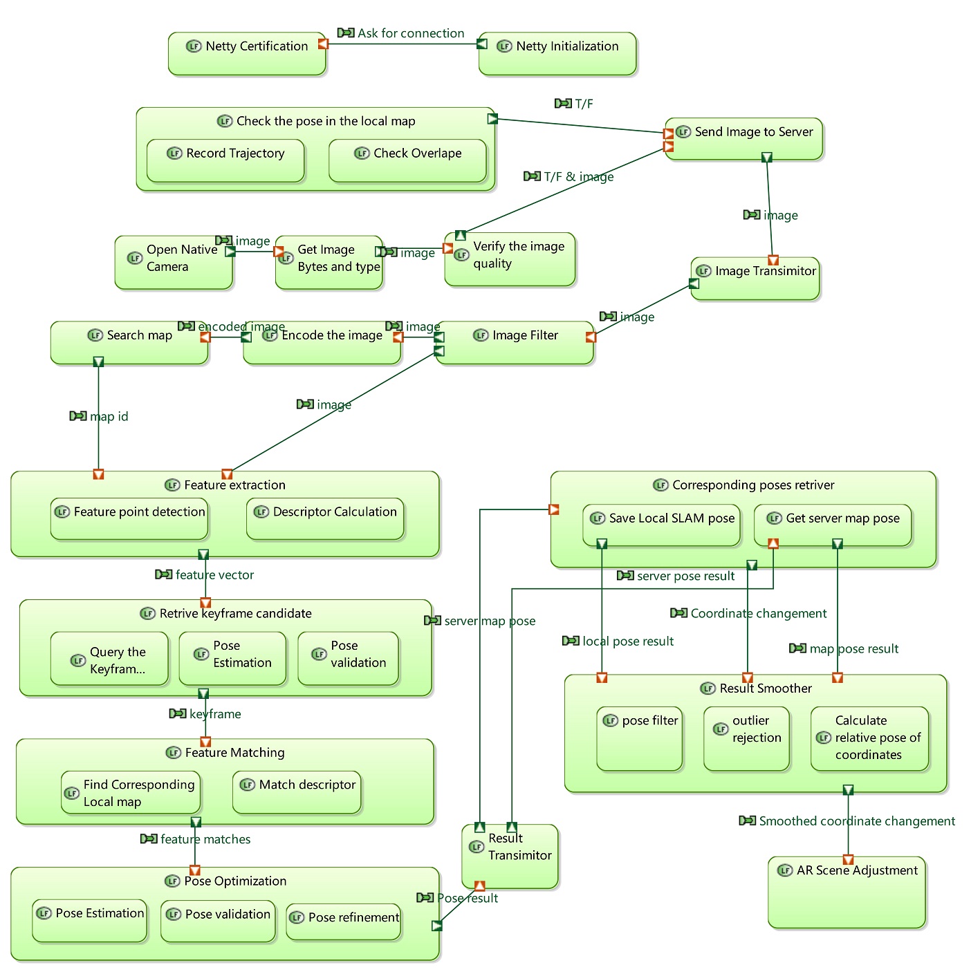 ../../_images/LDFBRootLogicalFunction.jpg