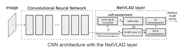 image from the original paper