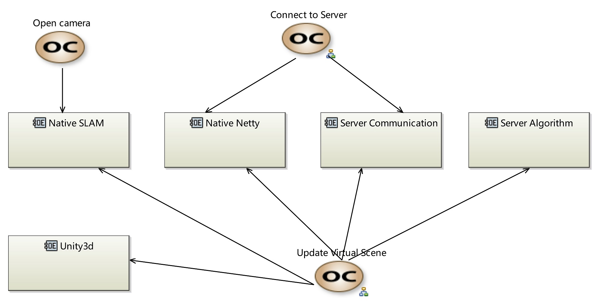 ../../_images/OCBOperationalCapabilities.jpg