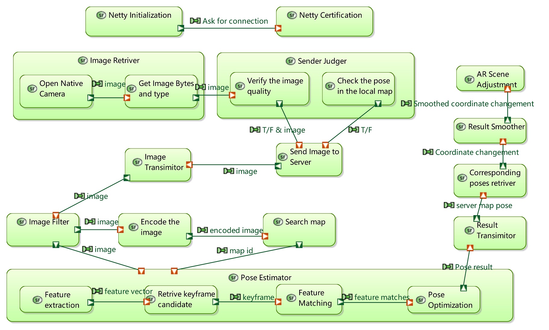 ../../_images/SDFBRootSystemFunction.jpg
