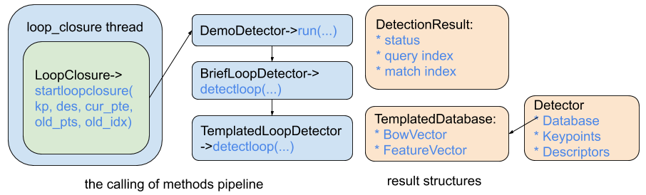 ../../_images/VINS_loopclosure.png