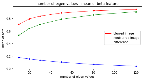 ../_images/numberEvalues.png