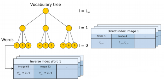 image from the original paper
